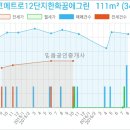 연세심내과의원 이미지