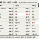 동아석유 네이버블로그