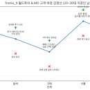 동신광고기획 | [TIL] : AI를 활용한 광고 기획법 (2)