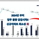 하우스토리세탁 이미지