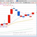주식회사 와이제이엠 이미지