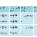 주식회사 고려산업