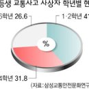 하교 이미지