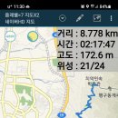 치악산둘레길 11코스 한가터길 이미지