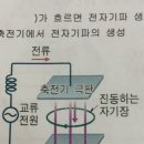 평행한 축전기에서 전자기파가 발생되는 원리 질문이요~ 이미지