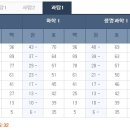경기도 수원시 권선구 권선로 544 (세류동) 이미지
