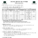 (필독, 확인댓글) 대회팀 근무시 주의사항 이미지