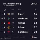 파워댄스1 이미지