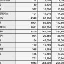 주식회사 고려산업