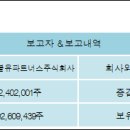 보고파트너스 주식회사 전자신문