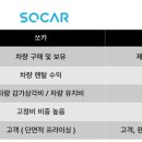 (주)마케팅피플