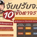 [태국 뉴스] 4월 20일 정치, 경제, 사회, 문화 이미지