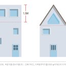 디자인다락