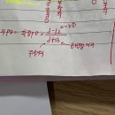 (12/13) 성인_달콤 화과자 | [학업] 38회 안경사 국가고시 후기 (CBT 첫 시행, 성인학습자, 벼락치기)