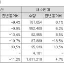 주식회사 대유정보통신 이미지