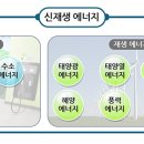 바른에너지 네이버블로그