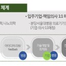 분당헬스케어 이미지