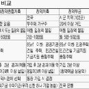 [부동산] "새 주택청약저축 들자" 은행마다 장사진 이미지