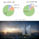 남구-83 이미지