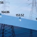 에너지 가격 급락에 SMP도 하락세 에너지 업계는 희비 기사 이미지