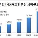 커피그 이미지