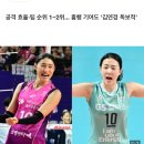 여자배구) 김연경•강소휘, &#39;팀 기여도&#39; 외국인 모두 제치고 1~2위 이미지