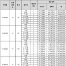 청룡동-2 이미지