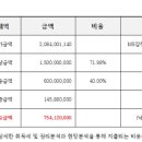 리 디자인 호텔 이미지