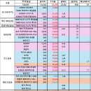 팀리얼티 | [파산 후 5년 4개월 차] 주식 포트폴리오 결산 / 빈털터리에서 1억 4천만 원 모으기