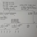 법무사이성규 네이버블로그