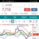 성신레미컨(주) 이미지