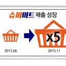효자슈퍼 이미지