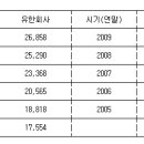 한국피자헛 유한회사 이미지
