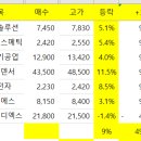 삼화씨엔에스 이미지