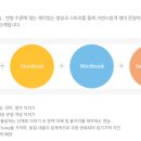 베이직영어학원 이미지