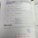 사자관리형독서실 이미지