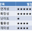 (주)신대영산업