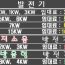 대우발전기산업