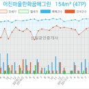 한화해피트리공인중개사사무소 네이버블로그
