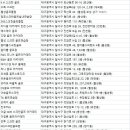지디알 아카데미 진천 24시 | 달서구골프연습장