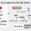경제씨앤티 네이버블로그
