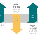 금하마을(도시재생) 1 이미지