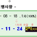 브리앙뜨 이미지