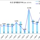 [12월 5주 분양동향] 힐스테이트 초월역 등 1만 8백 가구 이미지