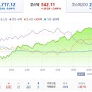 (주)바이코리아