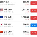 &lt;간추린 뉴스&gt; 2023년 3월 15일 수요일