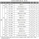 [주간분양] 추석 연휴 앞두고 분양 '봇물'…전국 9256가구 청약 접수 이미지