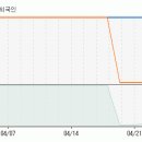 [지앤알] 세계 최고 원천 기술! 중국 시장 370조 최대 수혜! 이미지