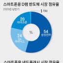 메모리야