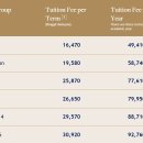 GIS-Tuition Fees for 2024/25 이미지